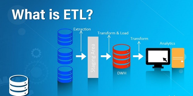 ETL Basics